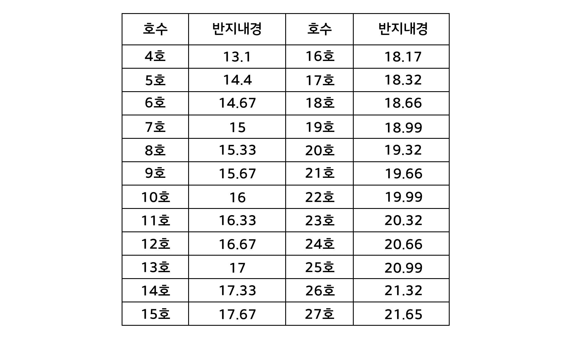 하토르 팔각방패 반지 - Sekhmet 세크메트 - CAVA LIFE